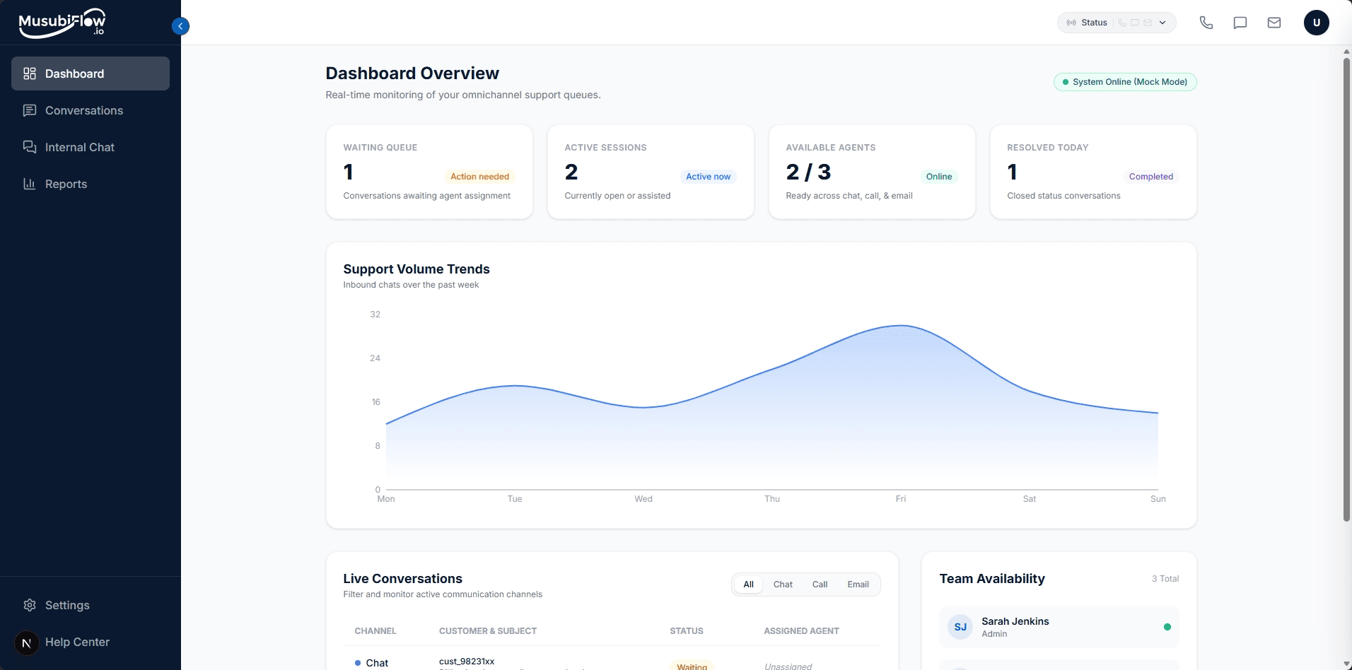 MusubiFlow Dashboard Preview